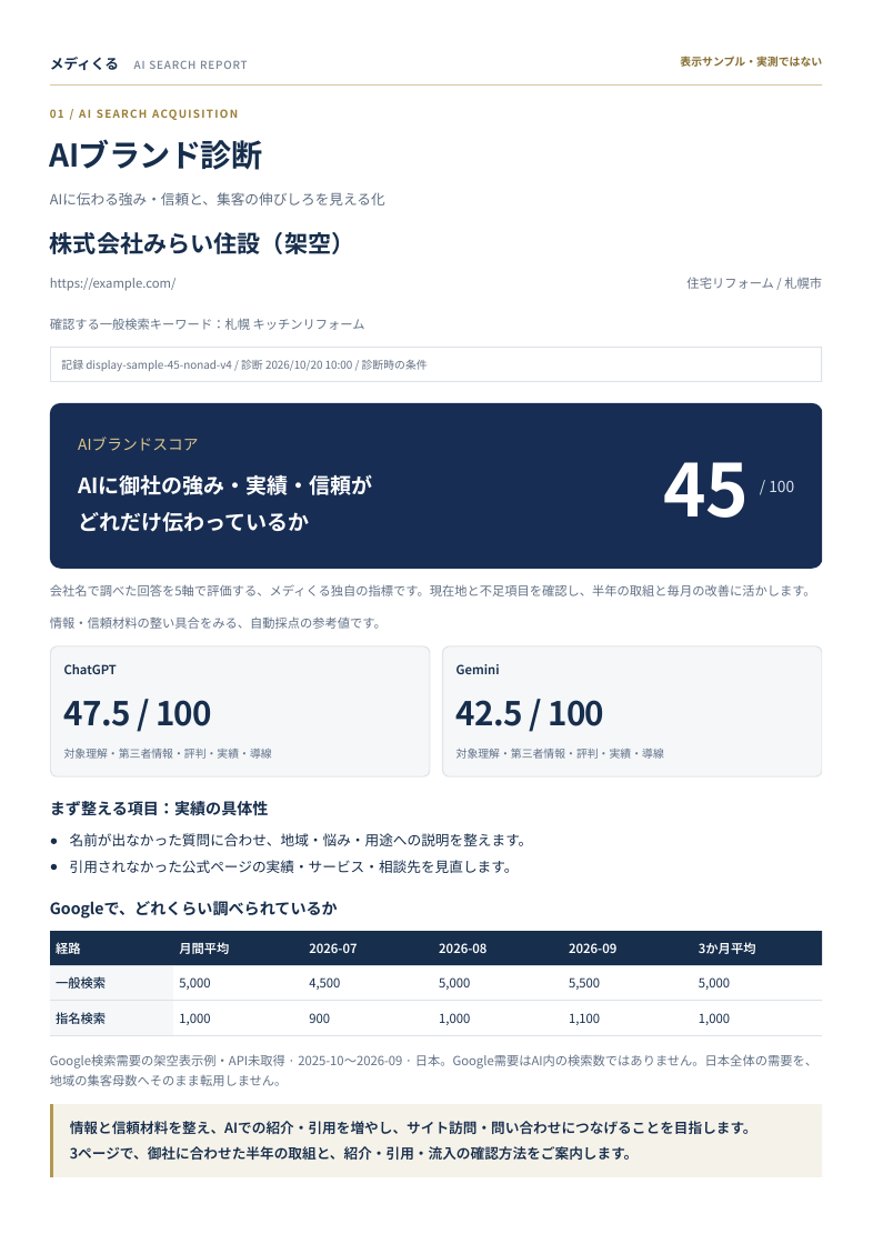 レポート見本：現在のスコア