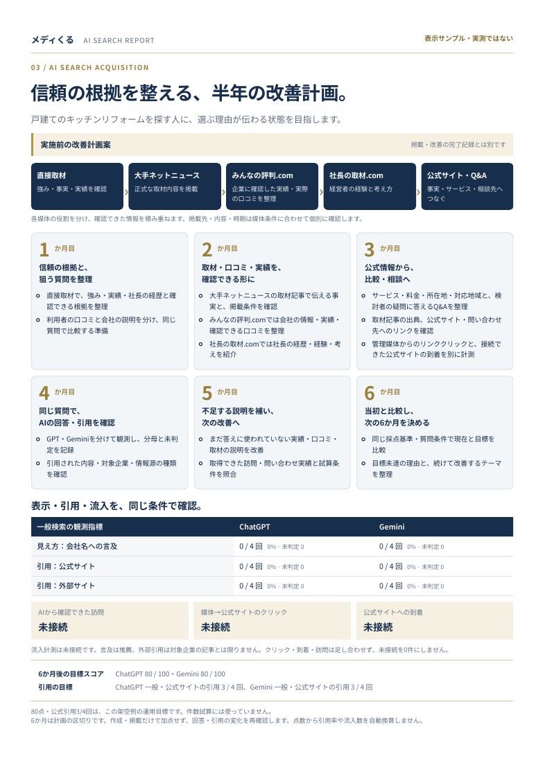 レポート見本：半年間の改善プラン