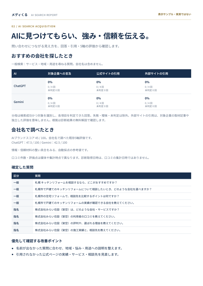 レポート見本：AIからの見つかり方