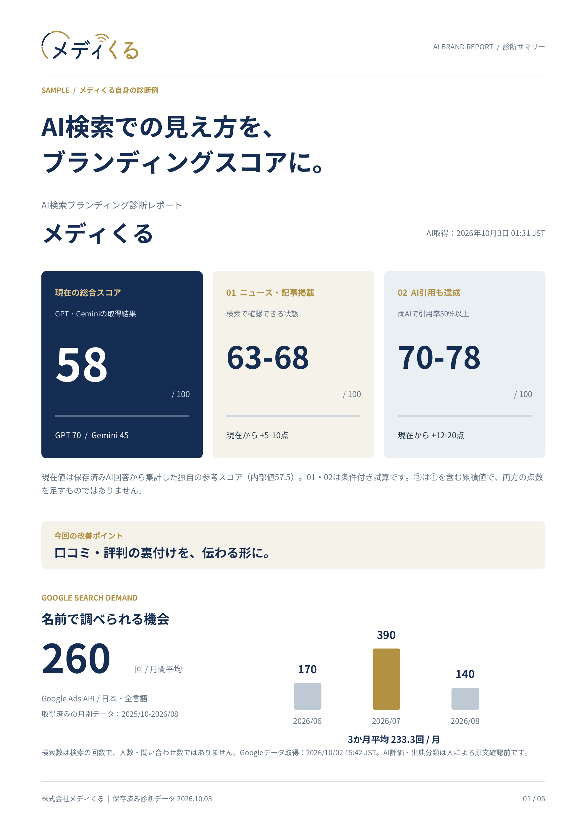 1ページ目：診断サマリー