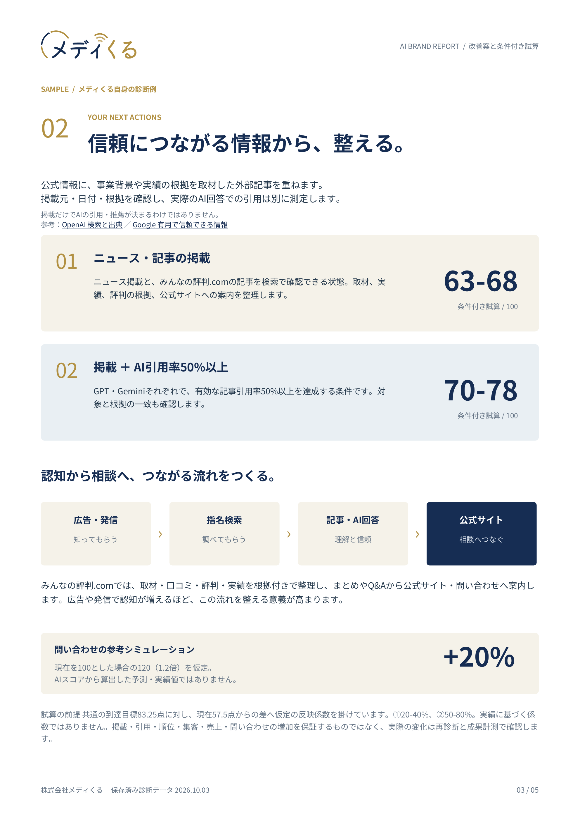 3ページ目：改善の進め方と試算